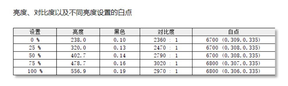 greatwall显示器165hz,长城greatwall40寸曲面显示器