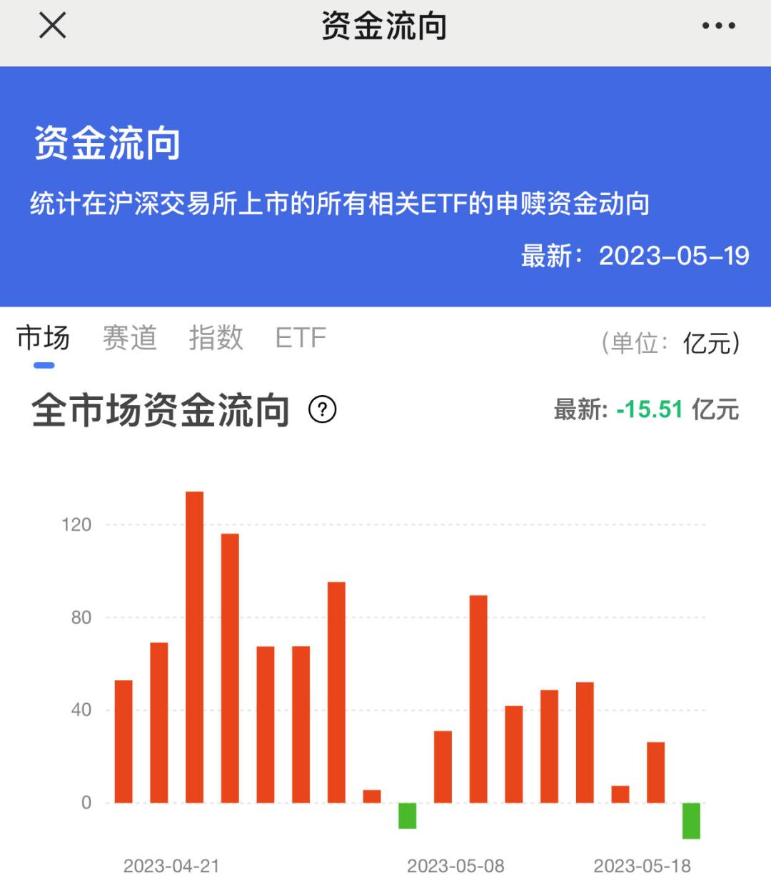 资金大幅度流入房地产,每日资金流入哪些板块