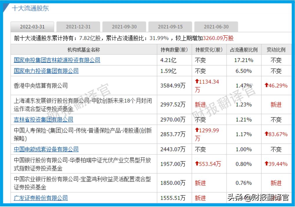 光伏储能氢能源概念股最新排名,光伏储能股票2024年前景