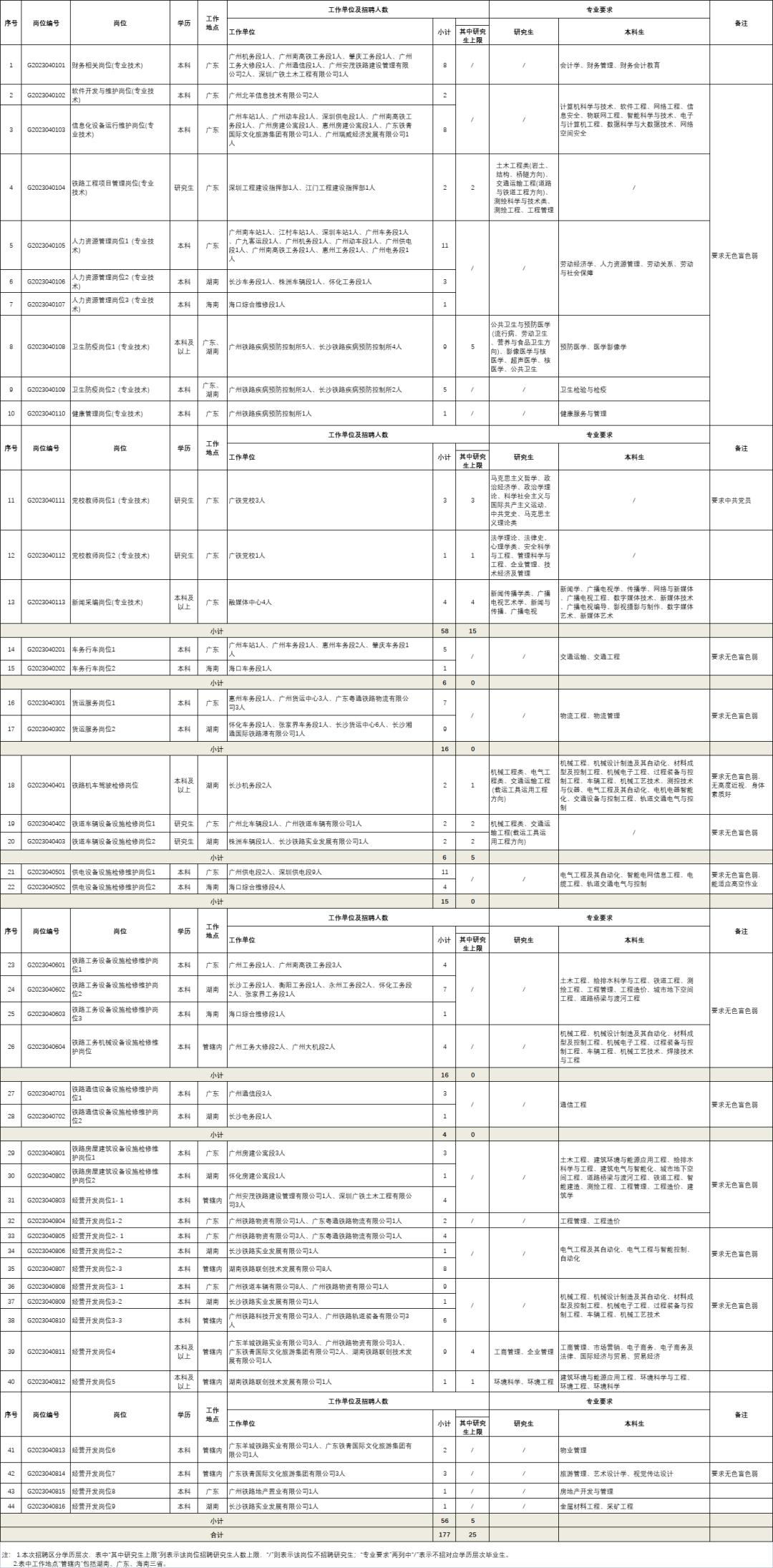 深圳实习生顶岗招聘,深圳宝安区实习生招聘