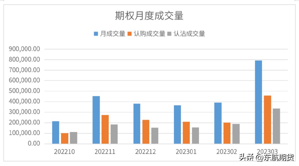 黄金期权哪个最好,黄金期权交易时间