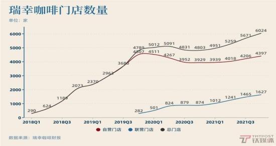 瑞幸咖啡与星巴克的区别及瑞幸的改变