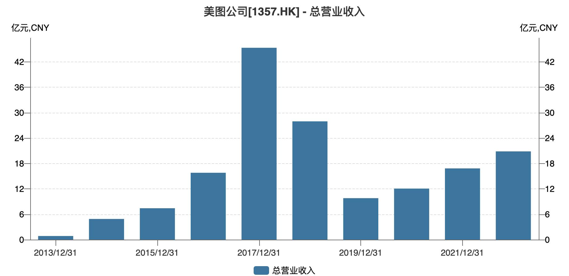 美图公司aigc创新成果集中亮相,美图公司ai图文带货市场发展