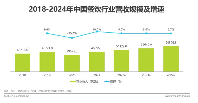 2023年中国共享充电宝行业研究报告