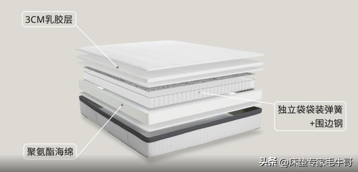 床垫实测性价比高推荐,推荐几款平民良心床垫1000以内