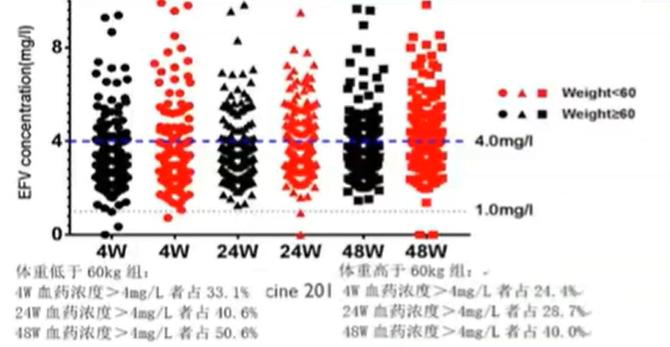 李太生讲中国艾滋病,李太生艾滋病疫苗的最新预测