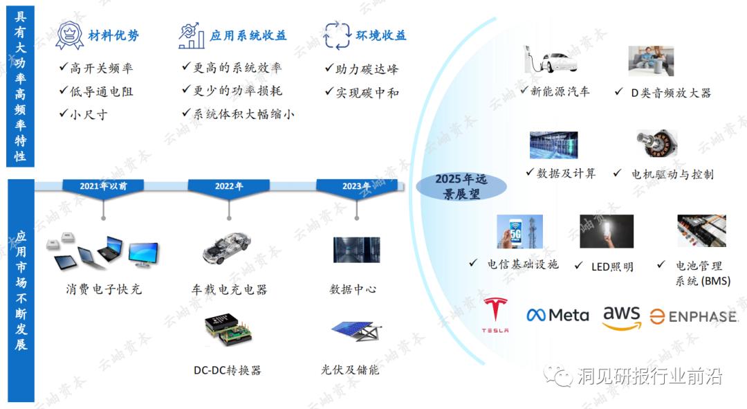 半导体产业2023机会,2023中国半导体投资分析