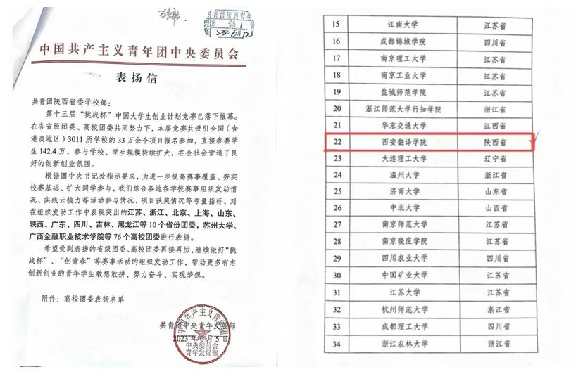 西译在第十三届“挑战杯”中国大学生创业计划竞赛中获团中央表扬