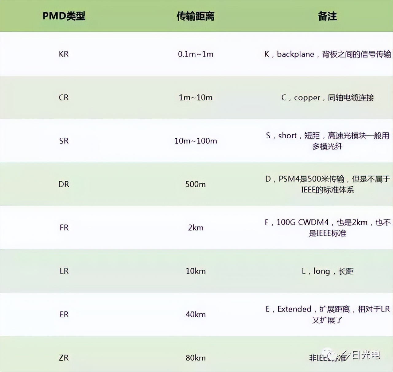网络光纤的基础知识,光纤基础知识大全