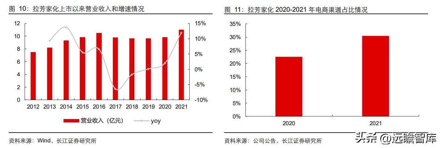 新一代高端洗护新品,高端洗护产品