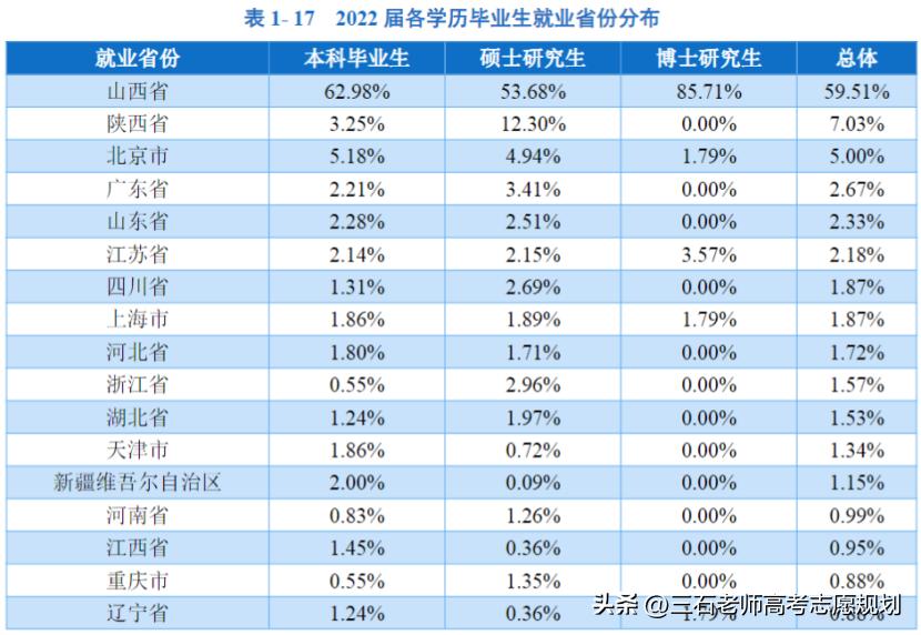 山西医科大学~高性价比医科大学