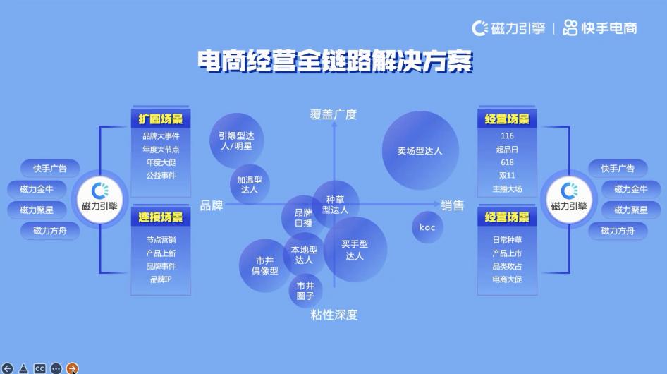 大搞品牌！详解快手电商2022增长方法丨马蹄社在线课第六期