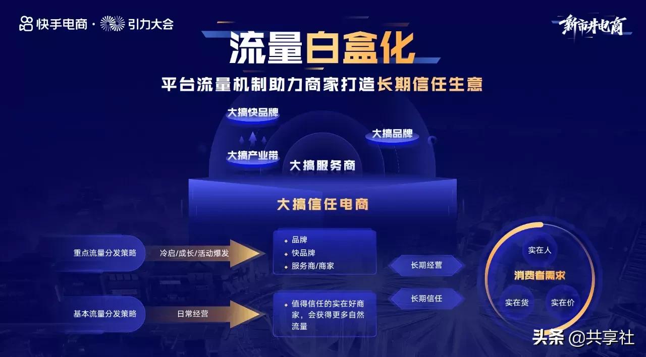 你知道快手的老铁们有多能买吗？一用户累计光顾1603个直播间