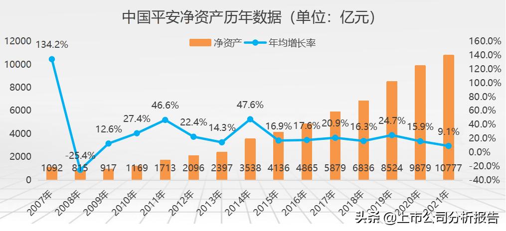 中国平安投资价值分析2021,中国平安投资价值研究