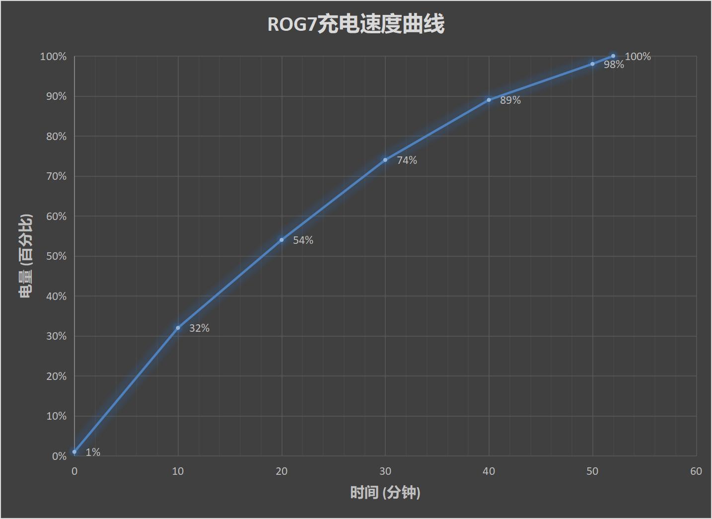 鏂板搧鑵捐rog娓告垙鎵嬫満7pro,涓撲笟鐜╁蹇呯湅鑵捐rog娓告垙鎵嬫満7pro
