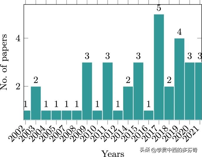 基于代理的技术,聊天机器人用到的技术