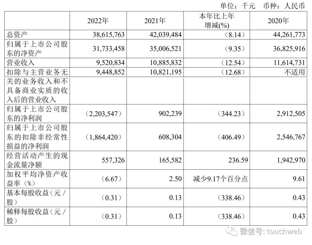 周鸿祎360公司现状,360周鸿祎赔钱是真的吗