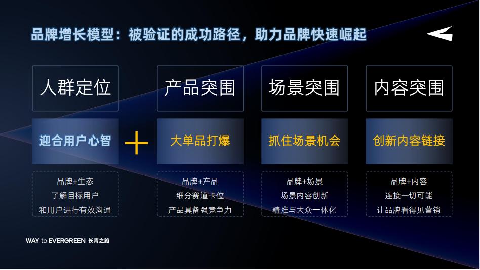 行业内卷营销如何强势突围,营销内卷之下品牌亟需掌握这三点