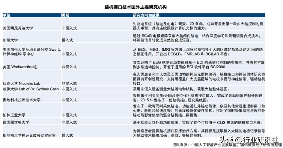 脑机接口发展现状及展望,脑机接口公司靠什么盈利