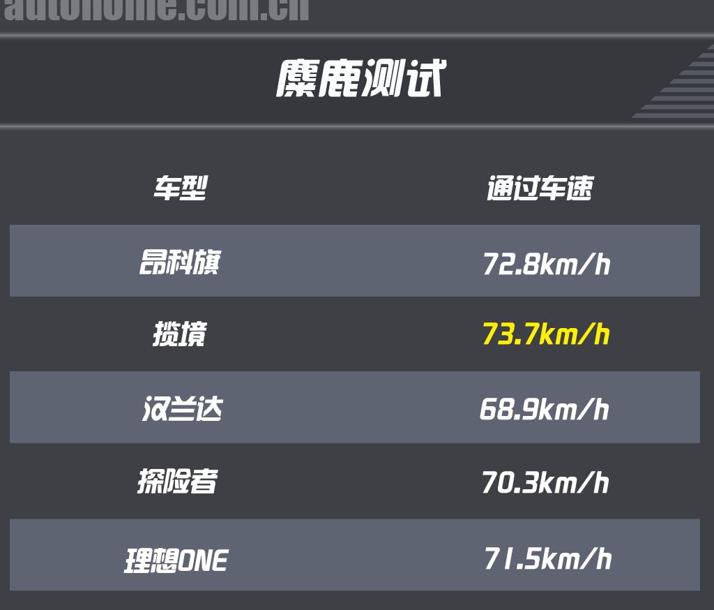 35万左右买什么车suv七座,既能越野又能家用的suv推荐