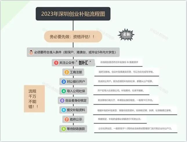 再创业可以申请一次性创业补贴吗,深圳创业补贴对股东有什么要求