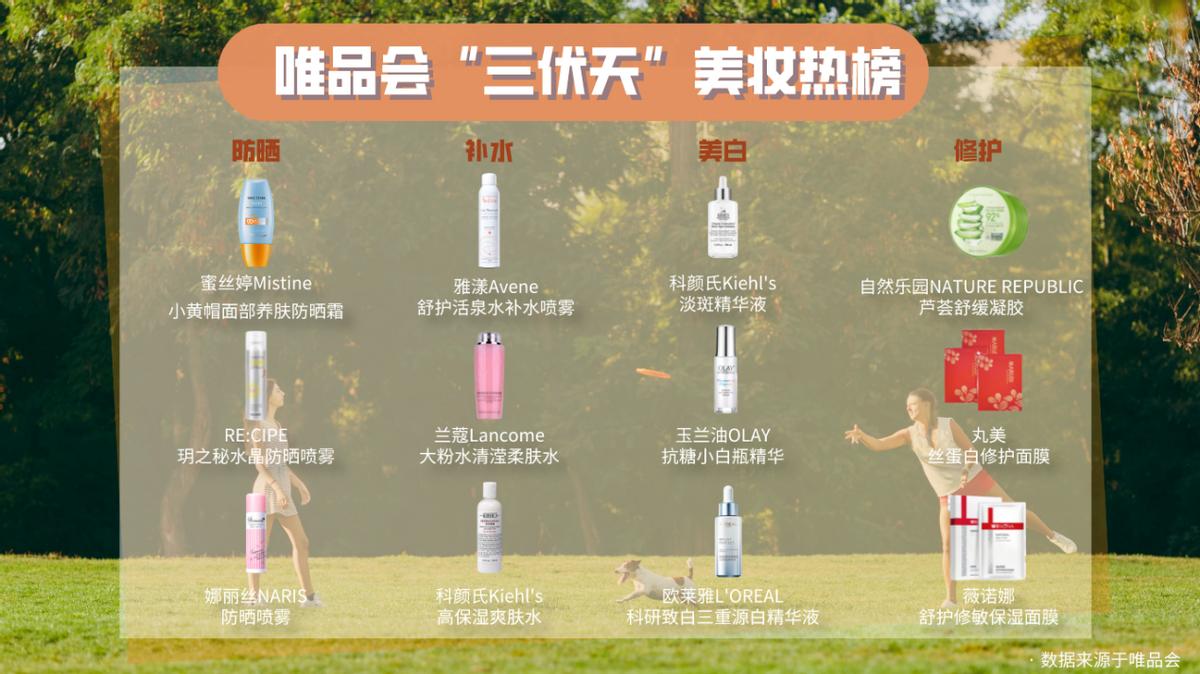 高温下“口是心非”的年轻人？唯品会一组数据亮了