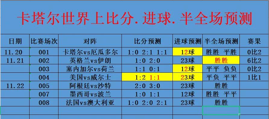 今日竞彩推荐比分预测欧洲,世界杯今日竞彩比分推荐