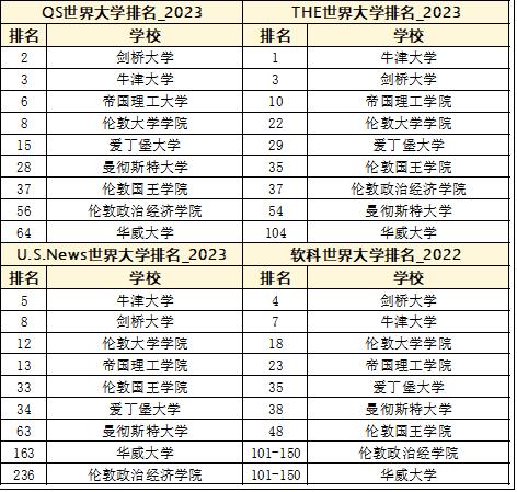 英国剑桥郡留学,英国剑桥留学条件一览
