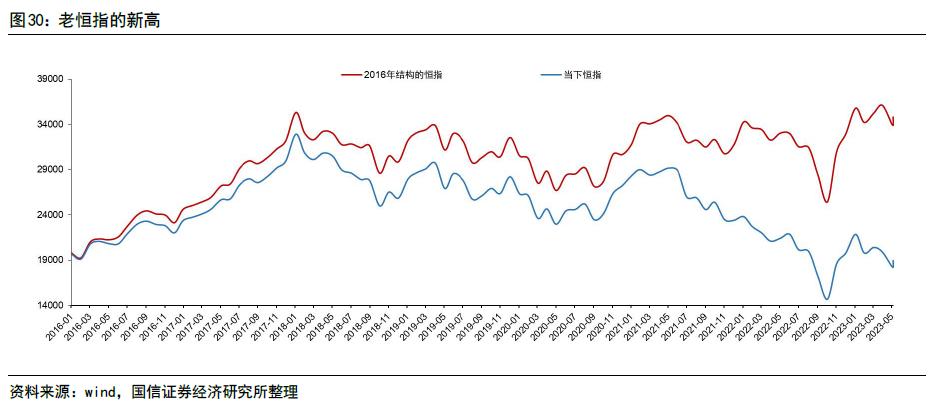 恒指创近10年新高,恒指走势分析及策略