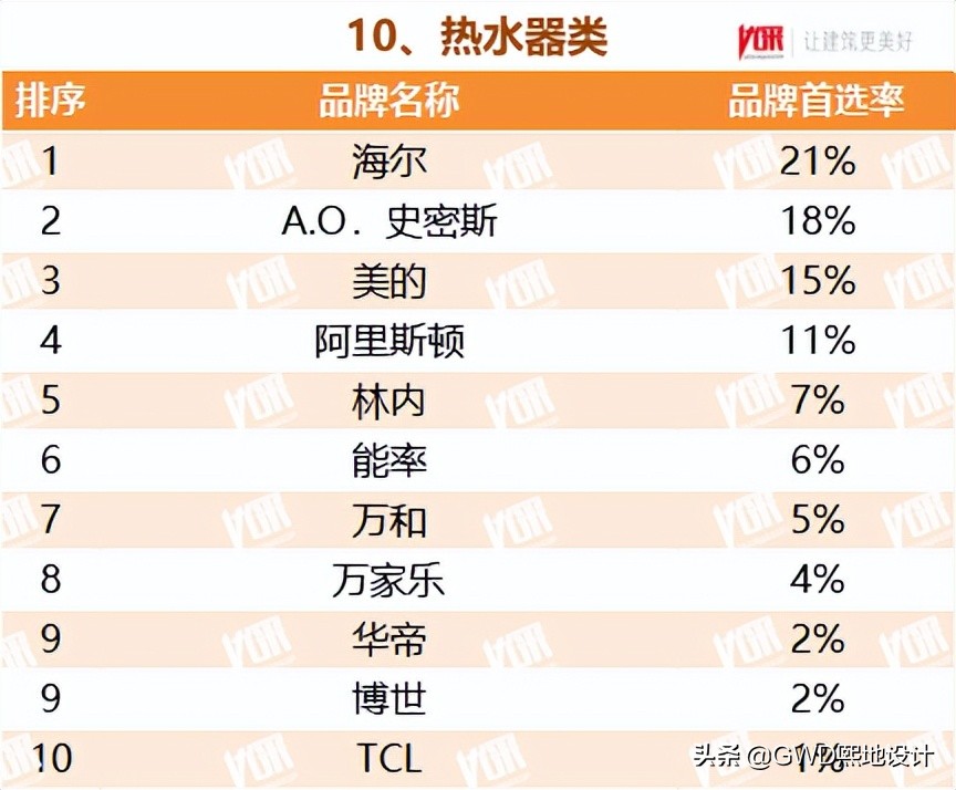 2022最受欢迎的行业排行榜,十大行业最受欢迎