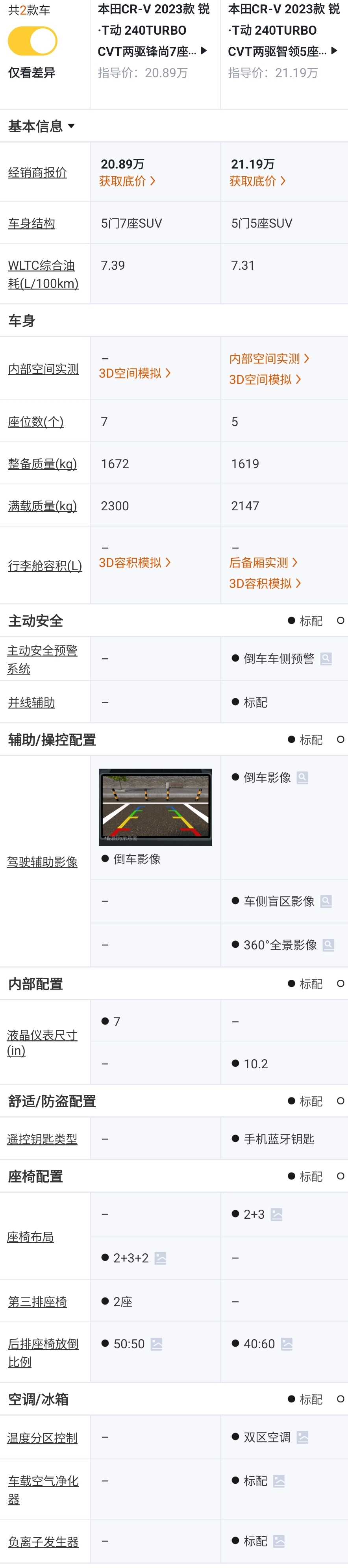 本田cr-v7座价格多少,最新款本田crv详细介绍以及价格