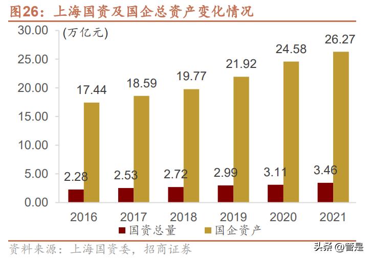 国企改革国有资本投资公司,国有企业改革发展研讨发言