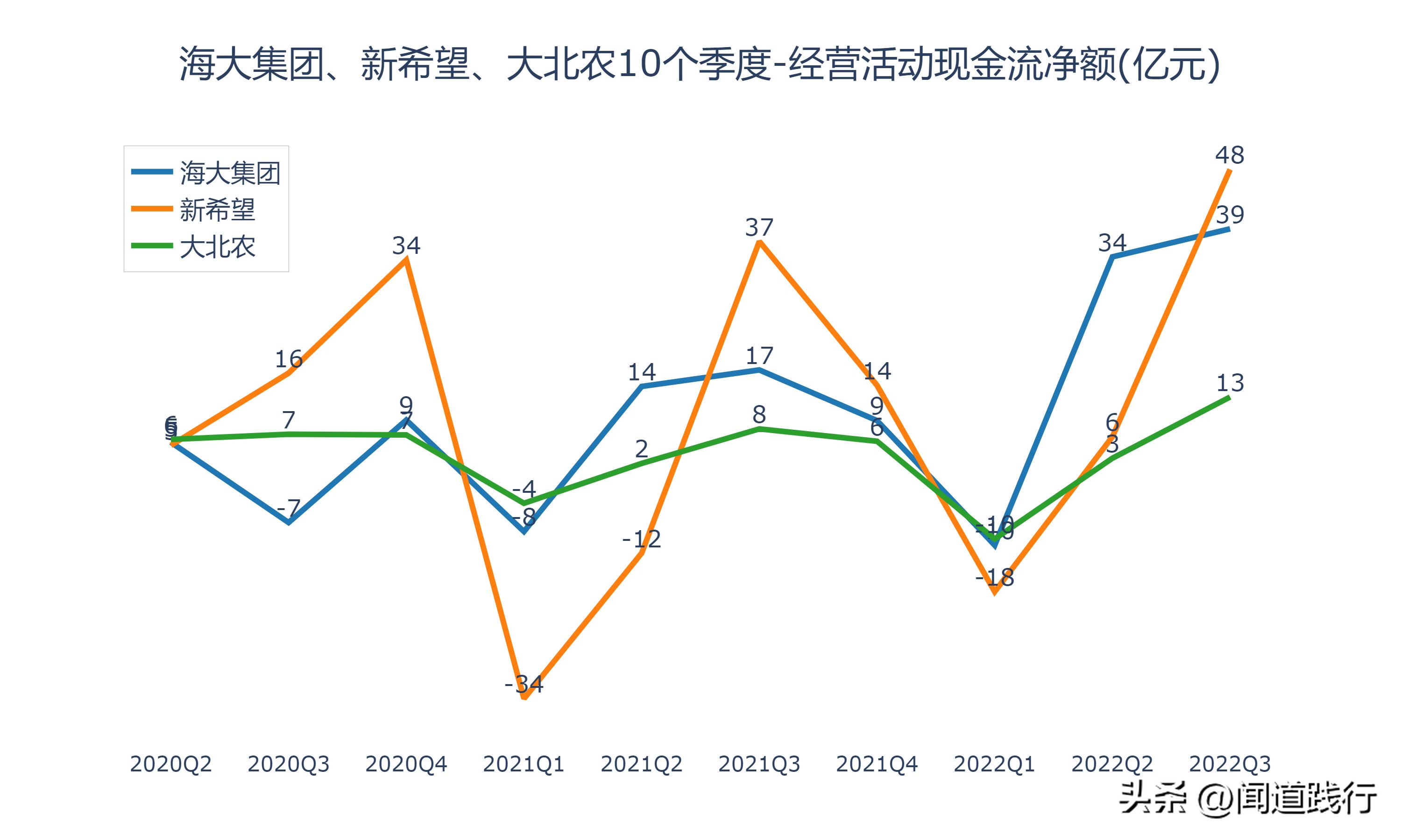 海大集团为什么比新希望强,海大集团未来前景