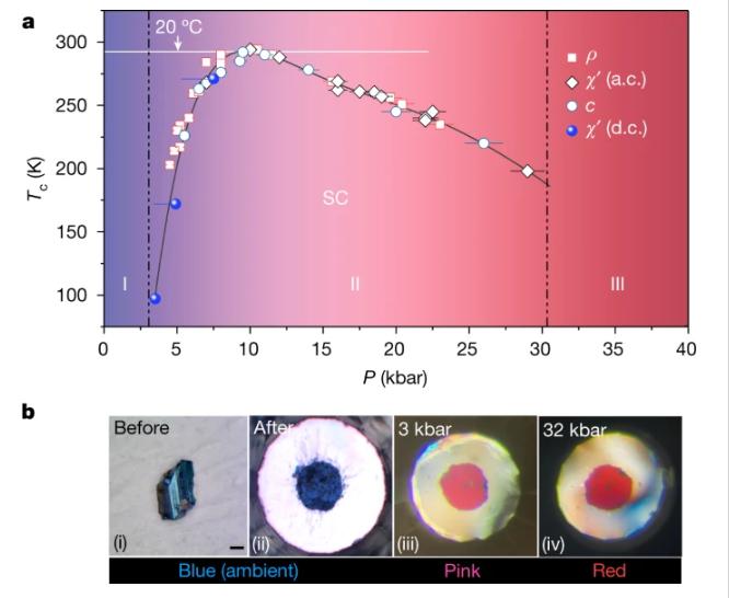 21度室温超导后续,21度超导体有多厉害