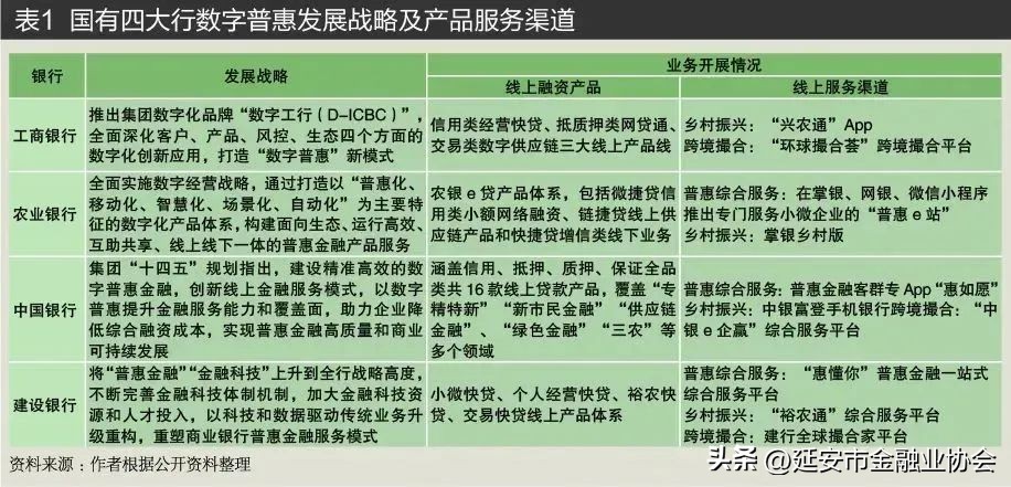 我国数字普惠金融处于哪一阶段,数字金融和数字普惠金融的区别