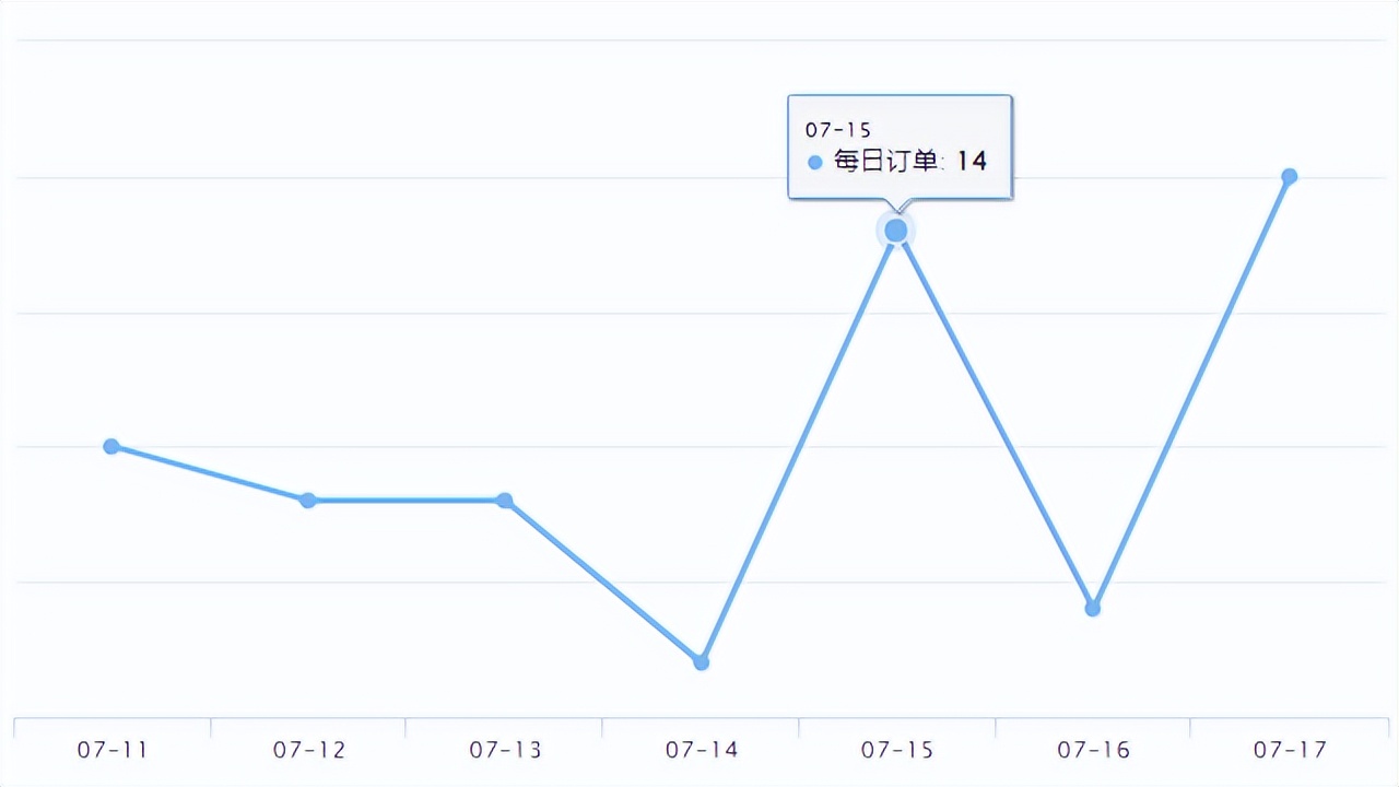 eBay新品爆品|eBay澳大利亚2022财年营收达7420万美元