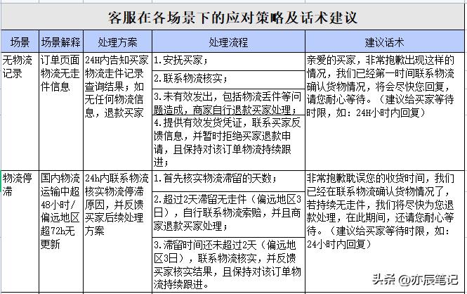 抖音电商客服注意事项有哪些,抖音电商客服话术技巧