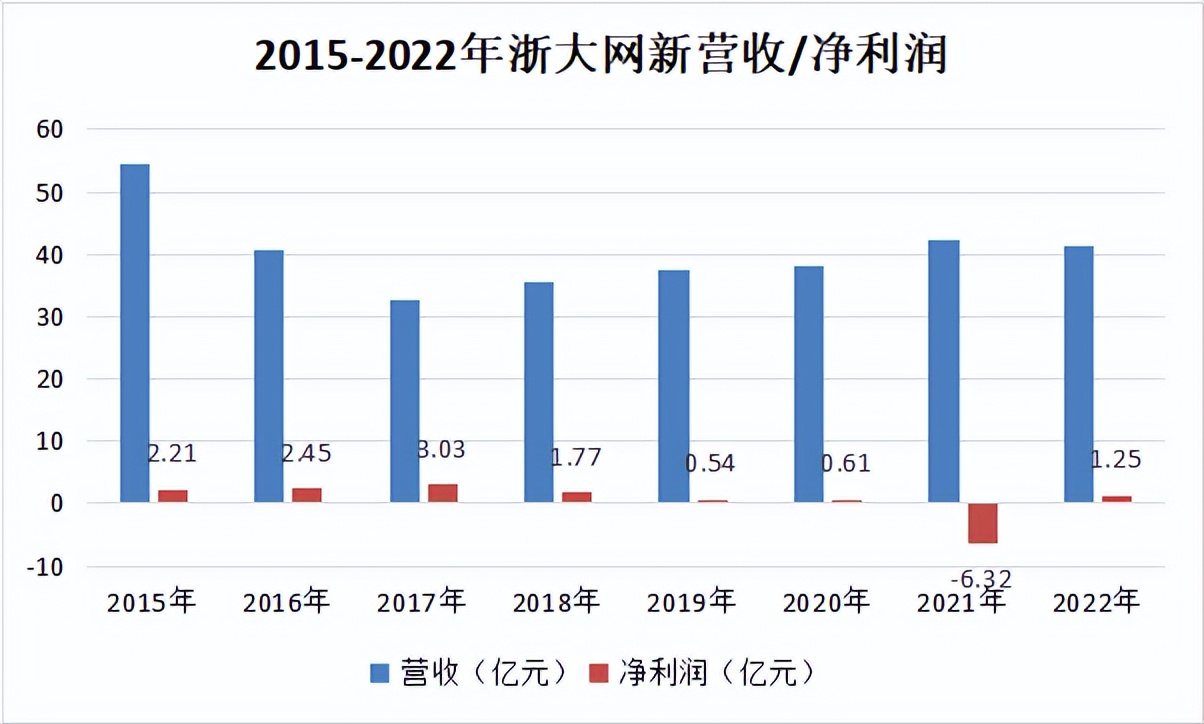 浙企汇|探秘国内IT信息服务的领先企业——浙大网新