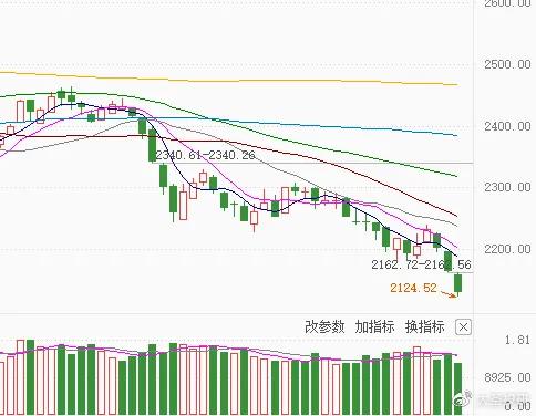 创业板为何跌3年,创业板又创新低