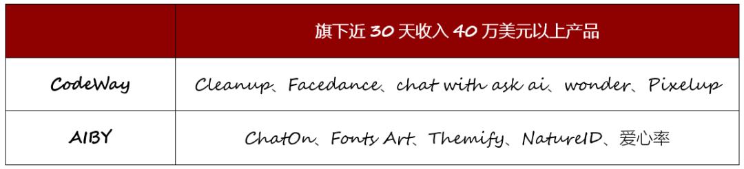 新的挣钱工具,新工具大全及价格表