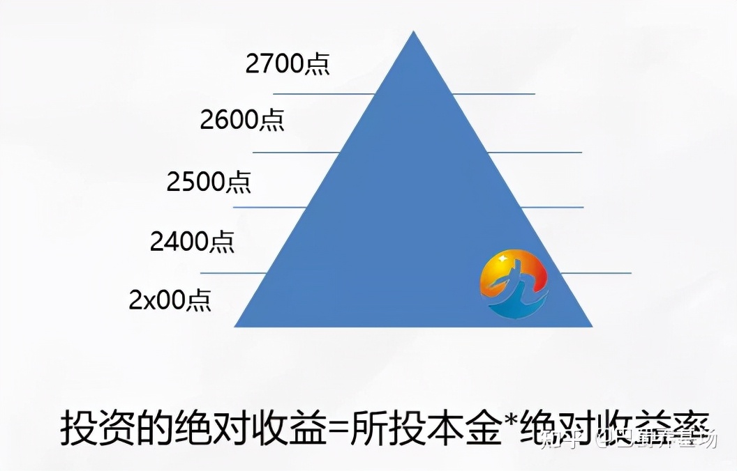 什么是仓位怎么控制仓位比较好,正确的仓位管理方法