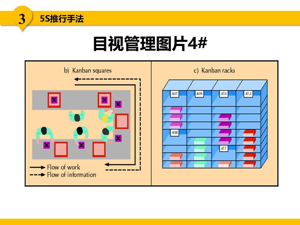 5s现场管理是各项管理的基础,5s现场管理的推行步骤