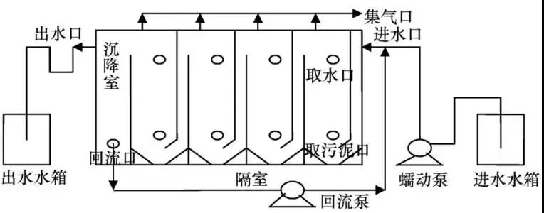 厌氧生物反应器内部图,uasb厌氧反应器原理