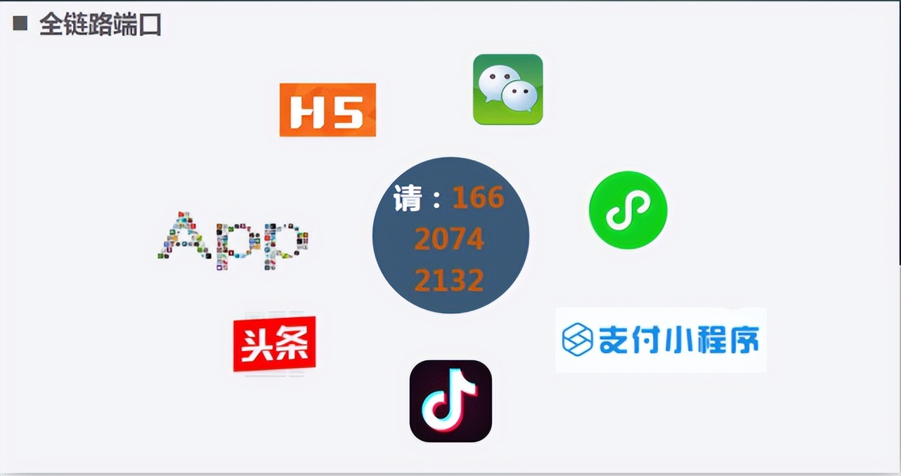 电商行业有几种类型,电商类型一览表