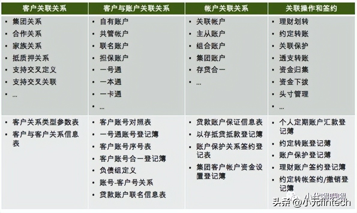 银行分布式核心系统,国家开发银行新核心系统