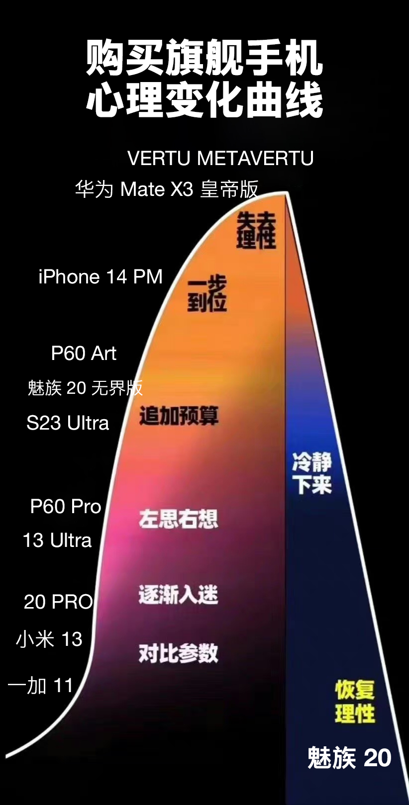 iphone哪款信号比较稳定,苹果的哪个机型信号最好