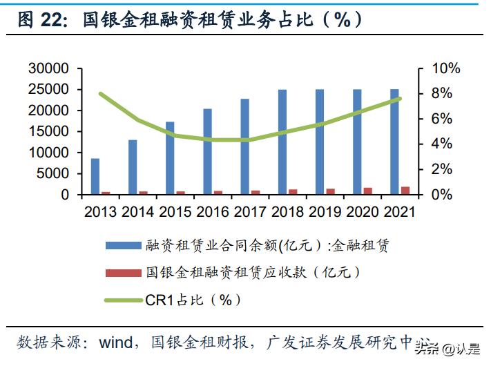 江苏金租工程机械融资租赁,江苏金租2020年租赁资产