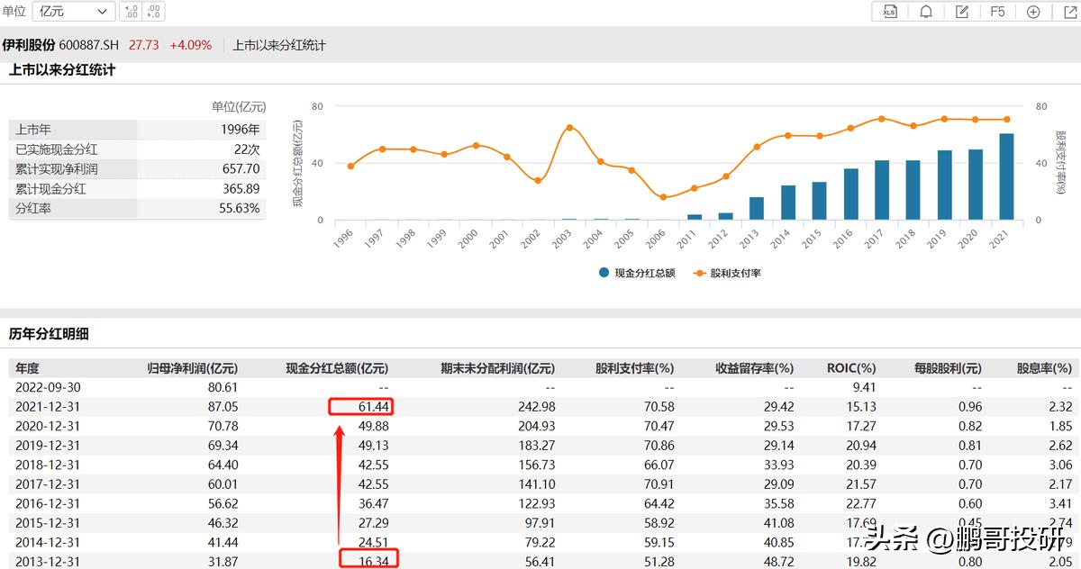 投资股票有哪几种收益,投资股票1万元正常的收益