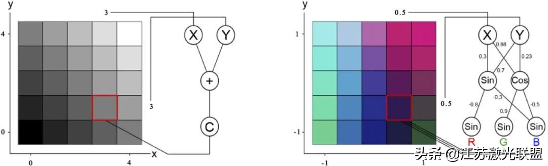 高精度增材制造系统,增材制造梯度