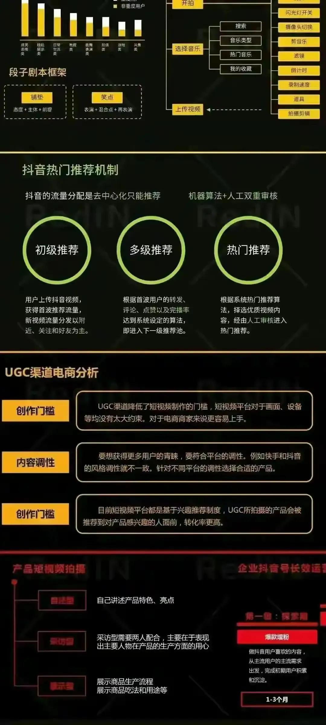 网红电商运营及短视频营销指南2.0-【知识地图】